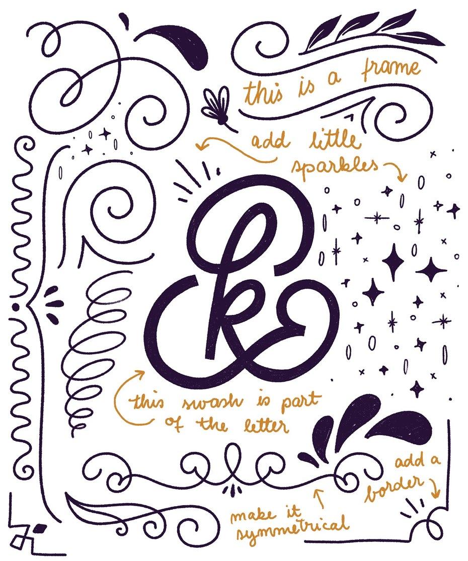 Sierletters met handlettering details